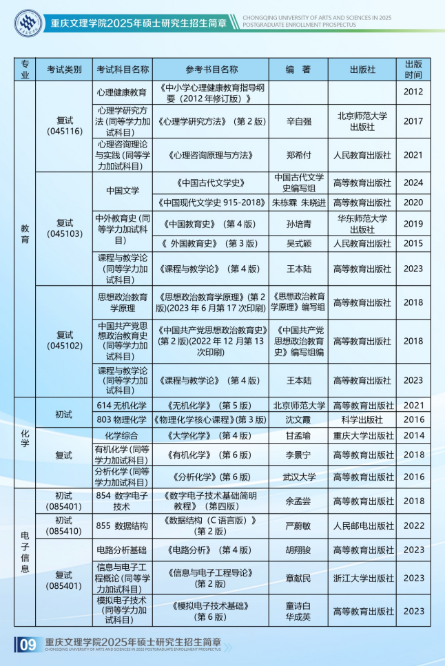 2025重庆文理学院考研参考书目