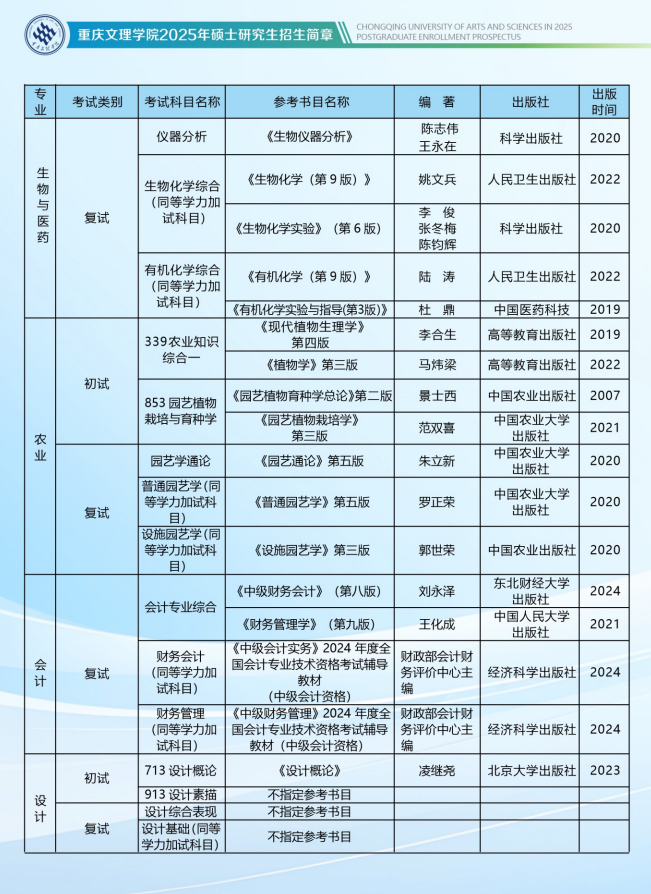 2025重庆文理学院考研参考书目