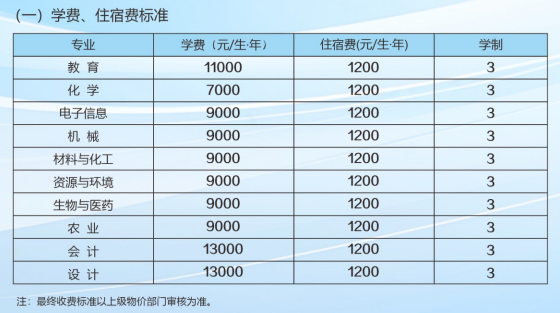 2025重庆文理半岛在线注册研究生学费多少钱一年-各专业收费标准