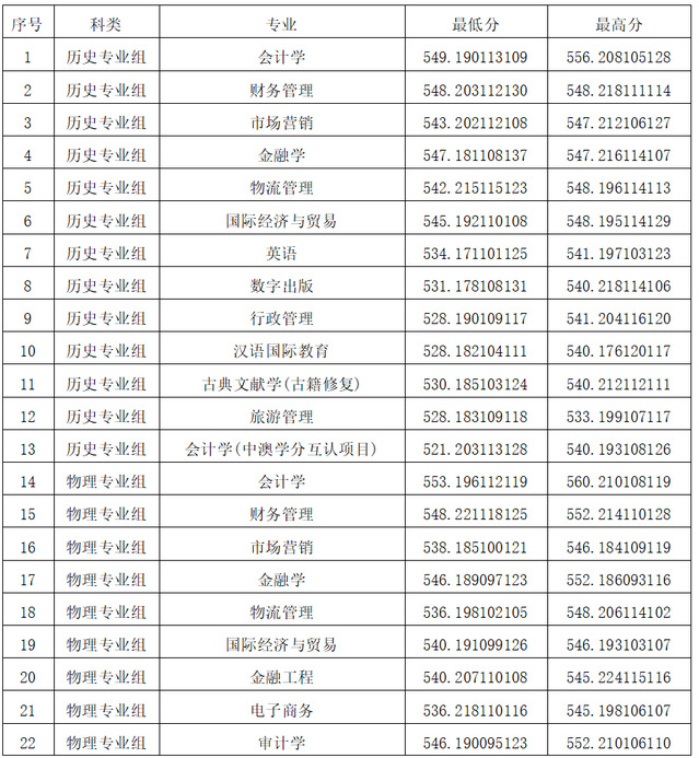 2024金陵科技半岛在线注册中外合作办学分数线（含2022-2023历年）