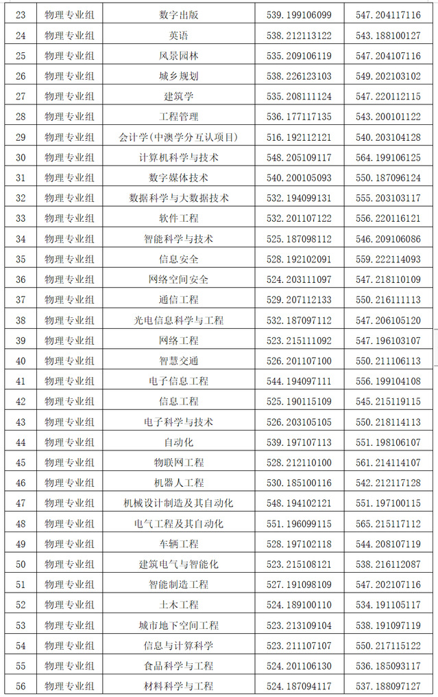 2024金陵科技半岛在线注册录取分数线（含2022-2023历年）