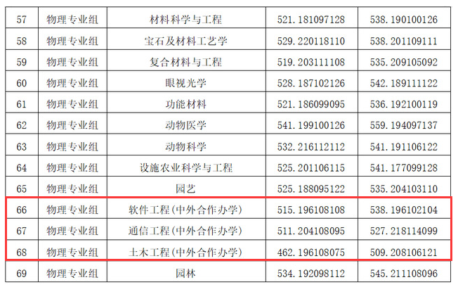 2024金陵科技半岛在线注册中外合作办学分数线（含2022-2023历年）