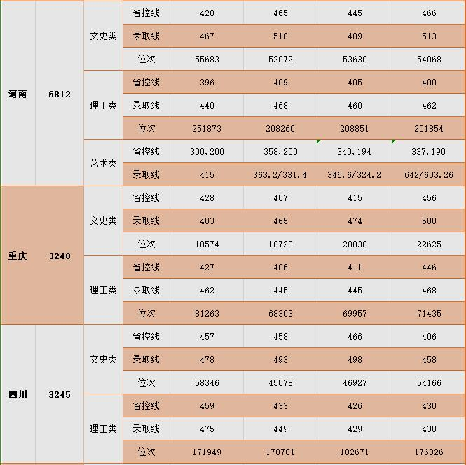 2024中国矿业大学徐海半岛在线注册录取分数线（含2022-2023历年）