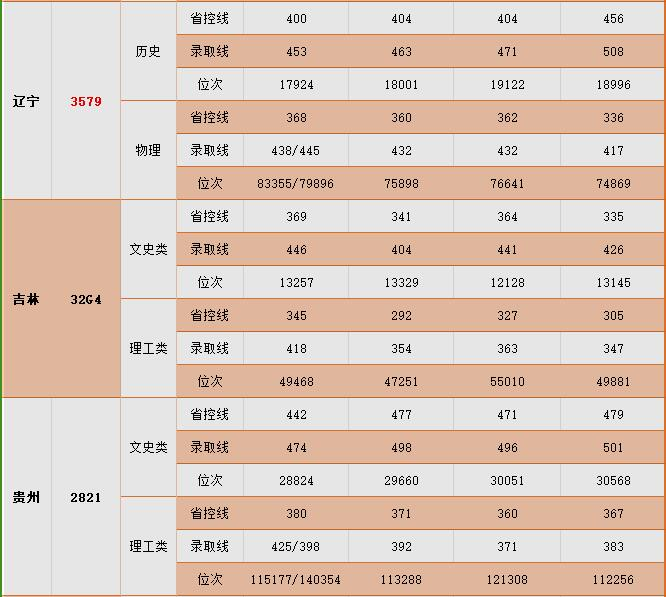 2024中国矿业大学徐海半岛在线注册录取分数线（含2022-2023历年）