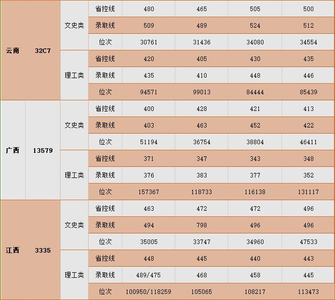 2024中国矿业大学徐海学院录取分数线（含2022-2023历年）