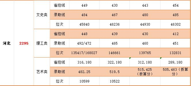 2024中国矿业大学徐海半岛在线注册录取分数线（含2022-2023历年）