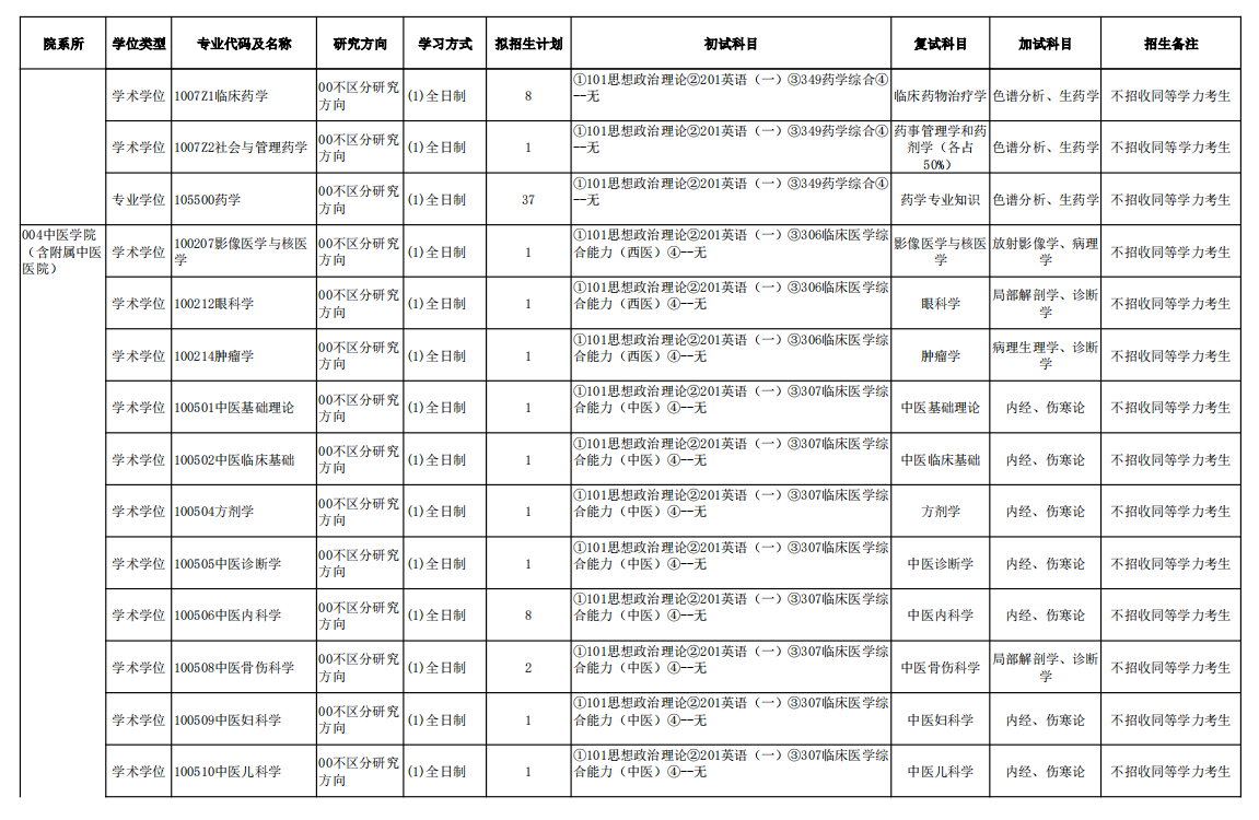 2025新疆医科大学研究生招生专业目录及考试科目