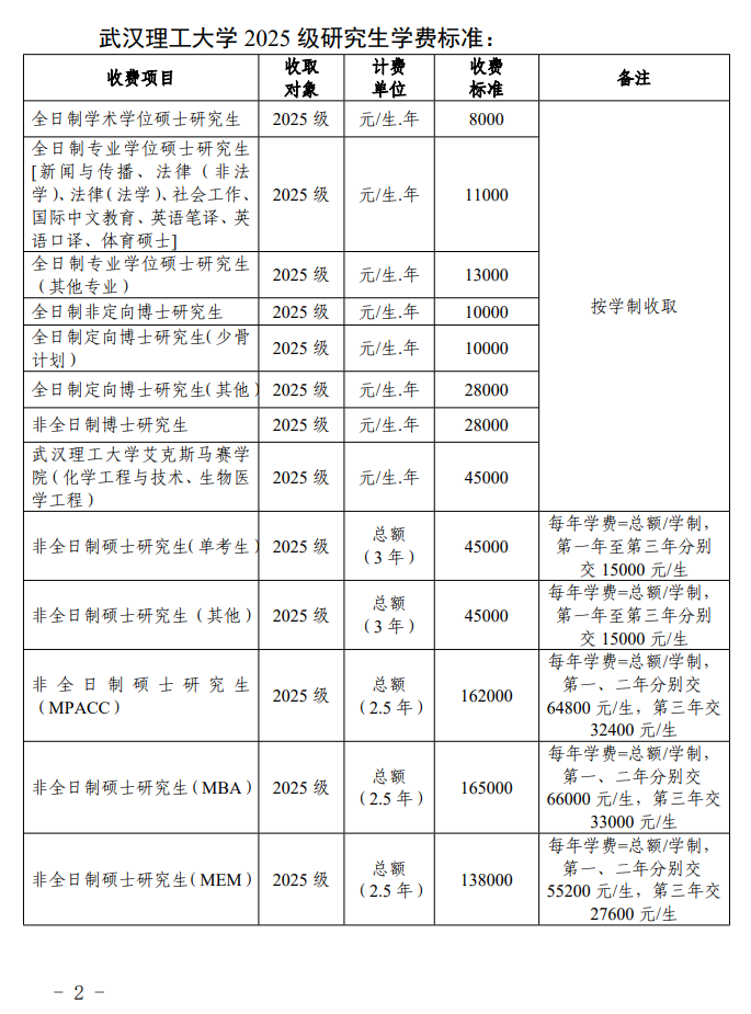 2025武汉理工大学研究生学费多少钱一年-各专业收费标准