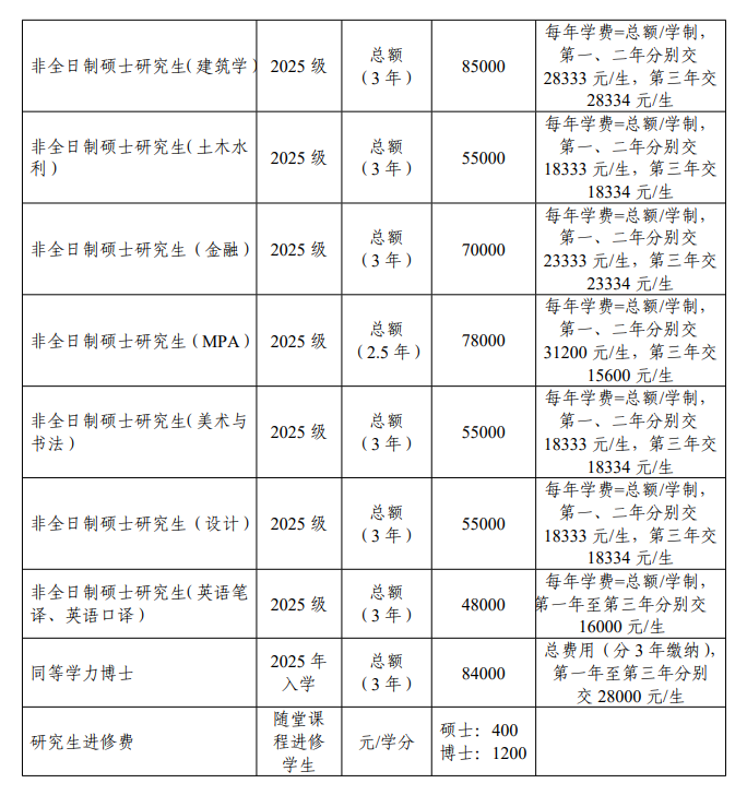 2025武汉理工大学研究生学费多少钱一年-各专业收费标准