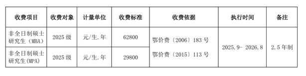 2025武汉理工大学研究生学费多少钱一年-各专业收费标准