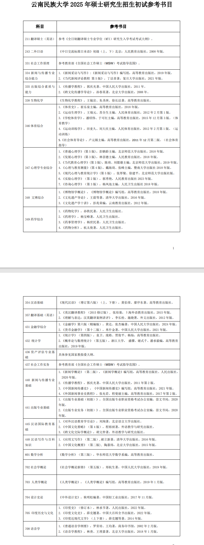 2025云南民族大学考研参考书目