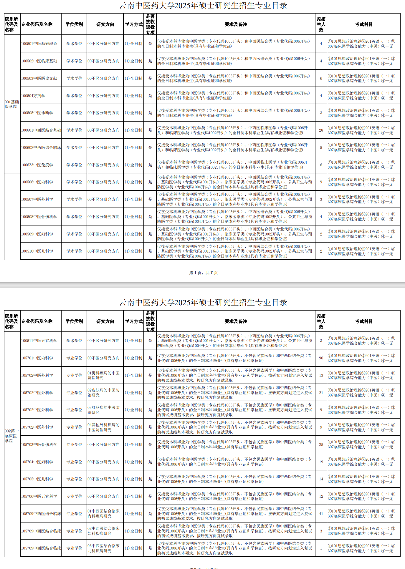 2025云南中医药大学研究生招生计划-各专业招生人数是多少