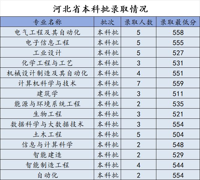 2024浙大宁波理工学院录取分数线（含2022-2023历年）