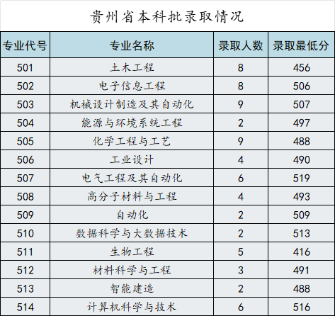 2024浙大宁波理工学院录取分数线（含2022-2023历年）