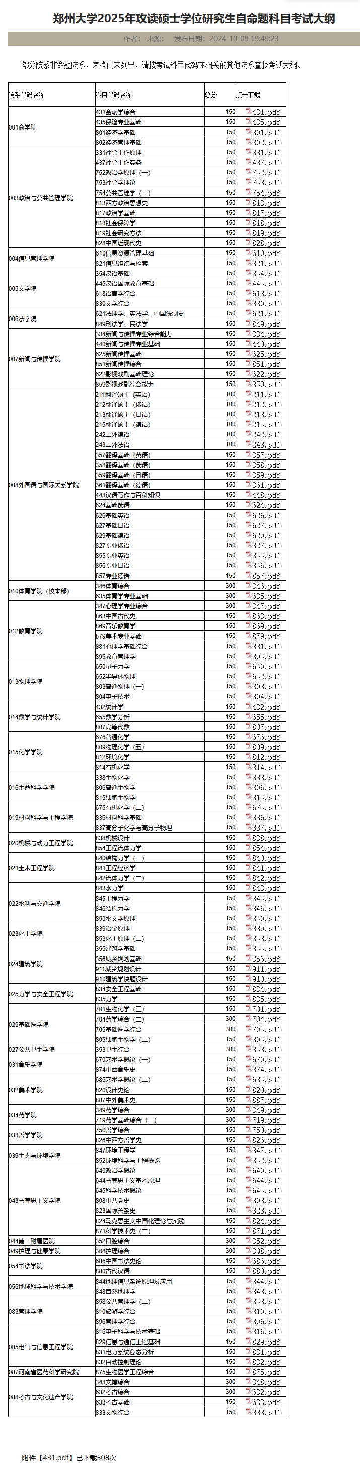 2025年郑州大学考研大纲