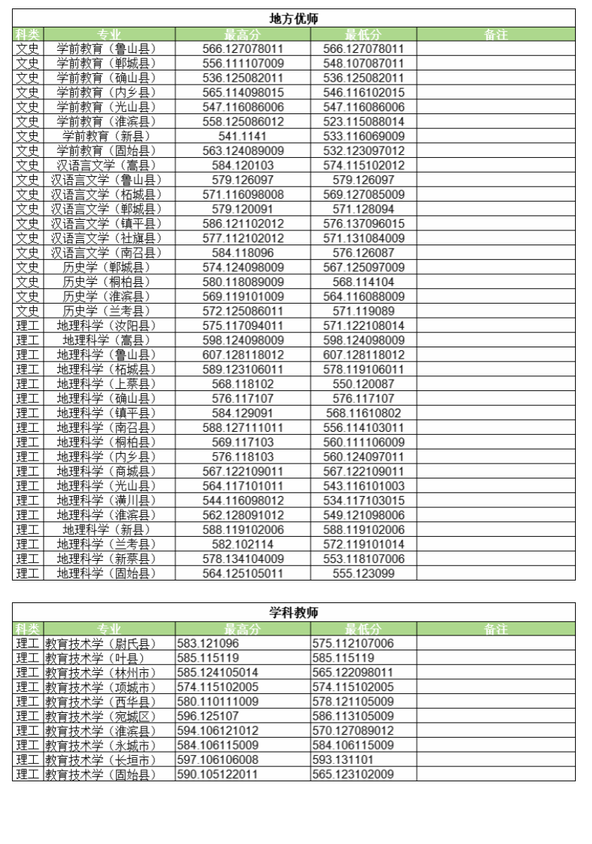 2024河南大学录取分数线（含2022-2023历年）