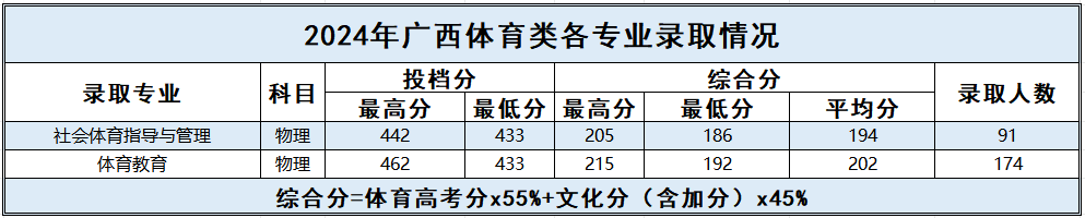 2024百色半岛在线注册录取分数线（含2022-2023历年）