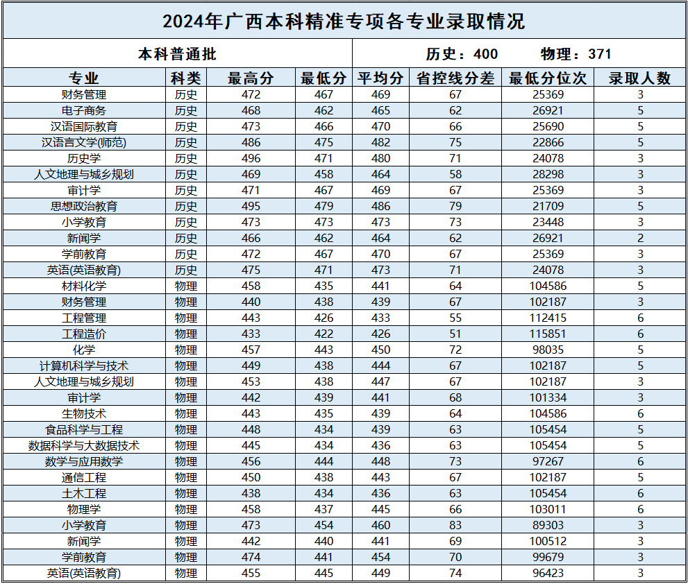 2024百色半岛在线注册录取分数线（含2022-2023历年）