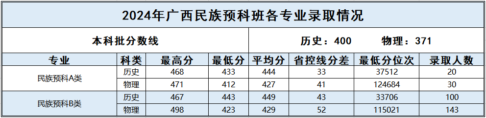 2024百色半岛在线注册录取分数线（含2022-2023历年）