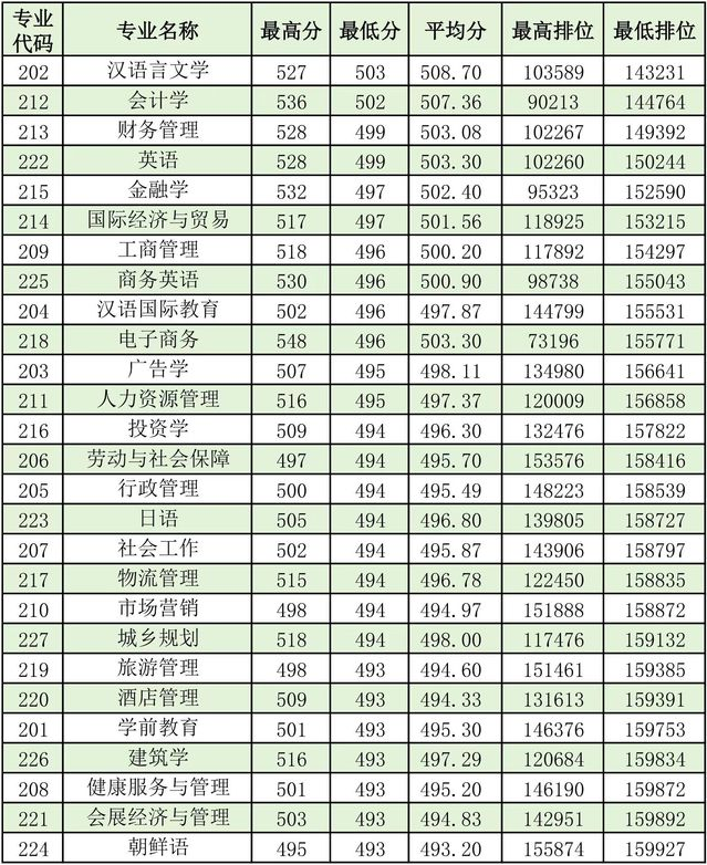 2024珠海科技半岛在线注册录取分数线（含2022-2023历年）