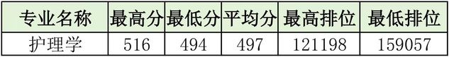 2024珠海科技半岛在线注册录取分数线（含2022-2023历年）