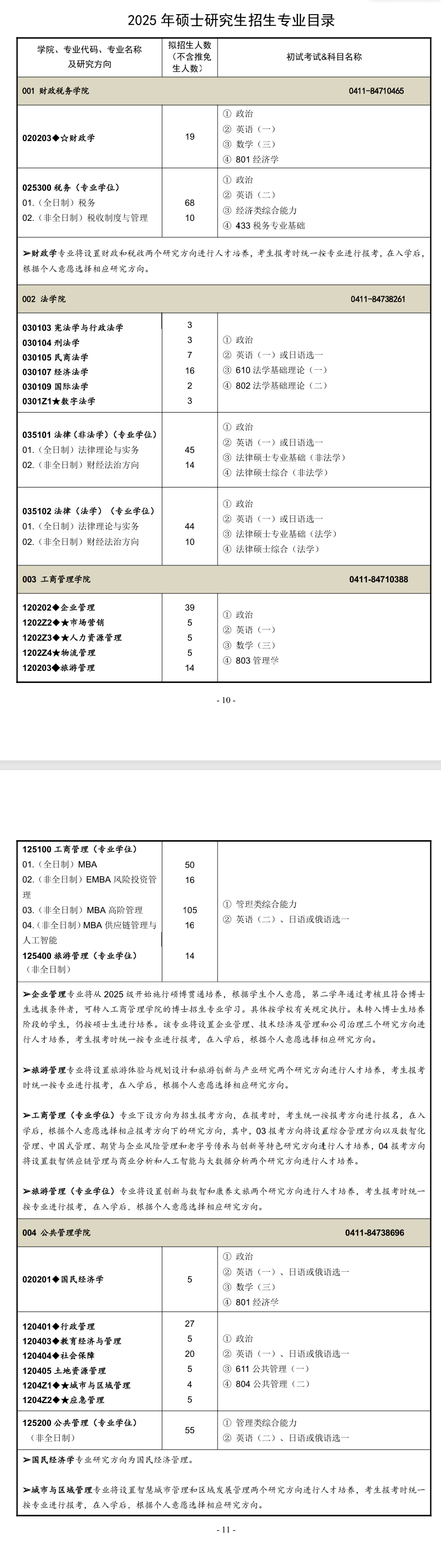 2025东北财经大学研究生招生专业目录及考试科目