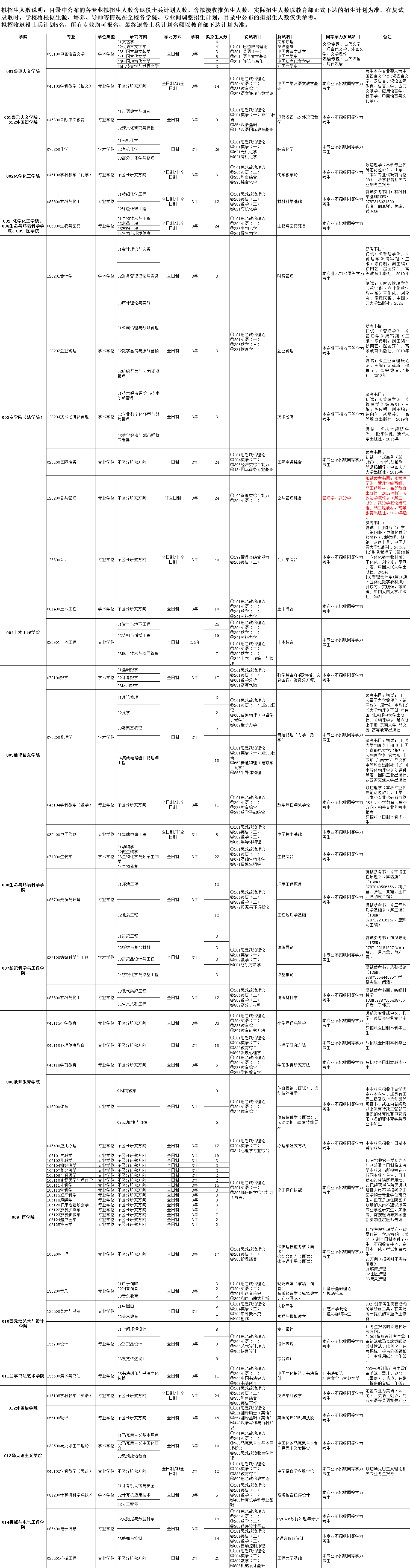 2025绍兴文理半岛在线注册研究生招生专业目录及考试科目