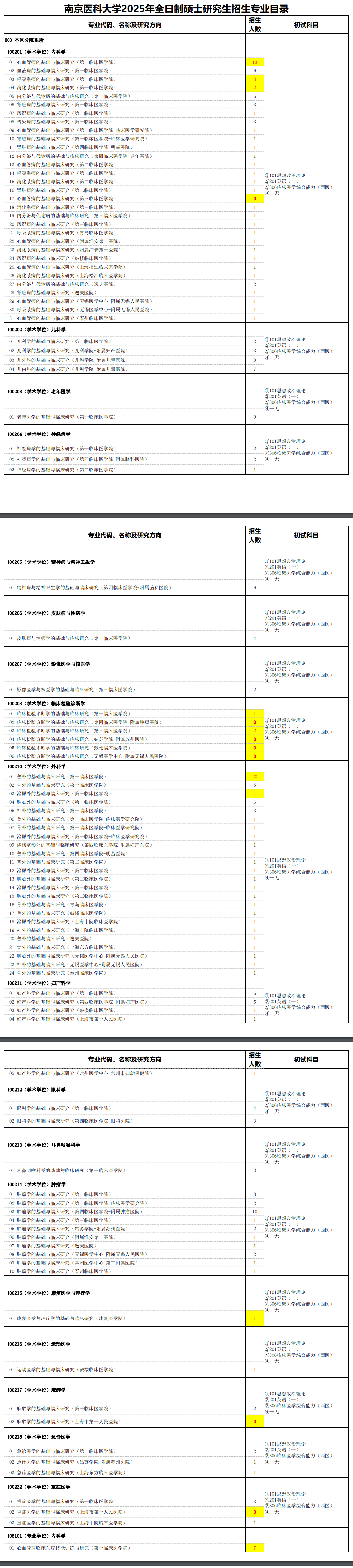 2025南京医科大学研究生招生计划-各专业招生人数是多少