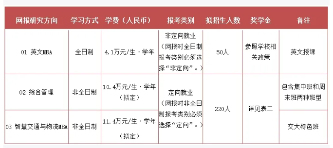 2025北京交通大学MBA学费多少钱一年？