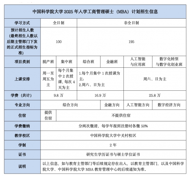 2025年中国科半岛在线注册大学MBA招生简章