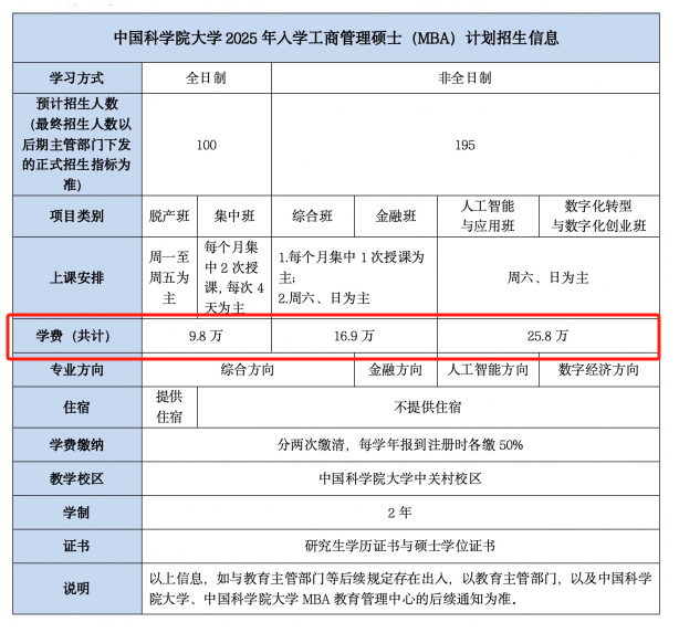 2025中国科半岛在线注册大学MBA学费多少钱一年？