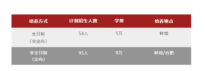 2025安徽财经大学MBA学费多少钱一年？