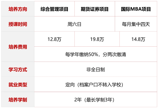 2025中国农业大学MBA学费多少钱一年？