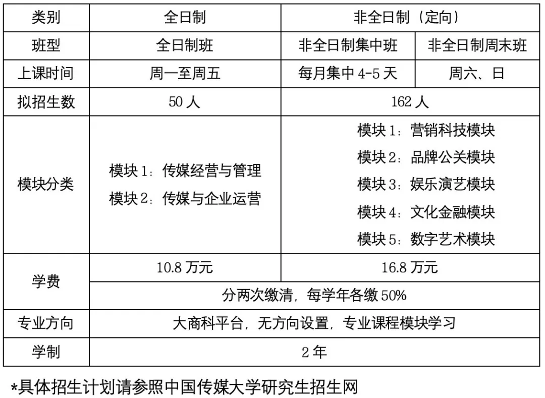 2025年中国传媒大学MBA招生简章