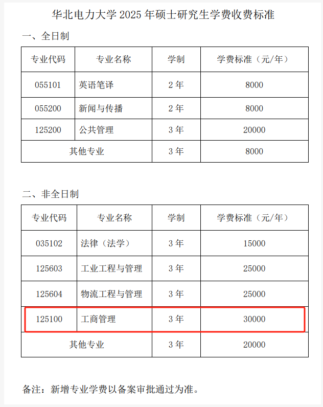 2025华北电力大学MBA学费多少钱一年？