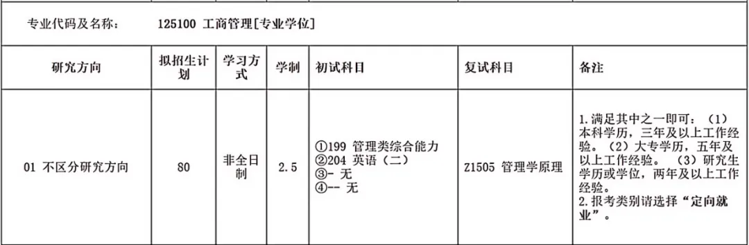 2025安徽师范大学MBA学费多少钱一年？