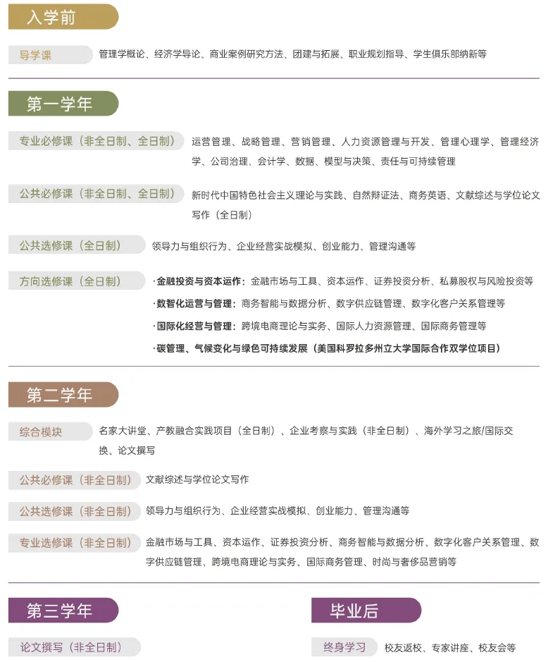 2025年上海对外经贸大学MBA招生简章