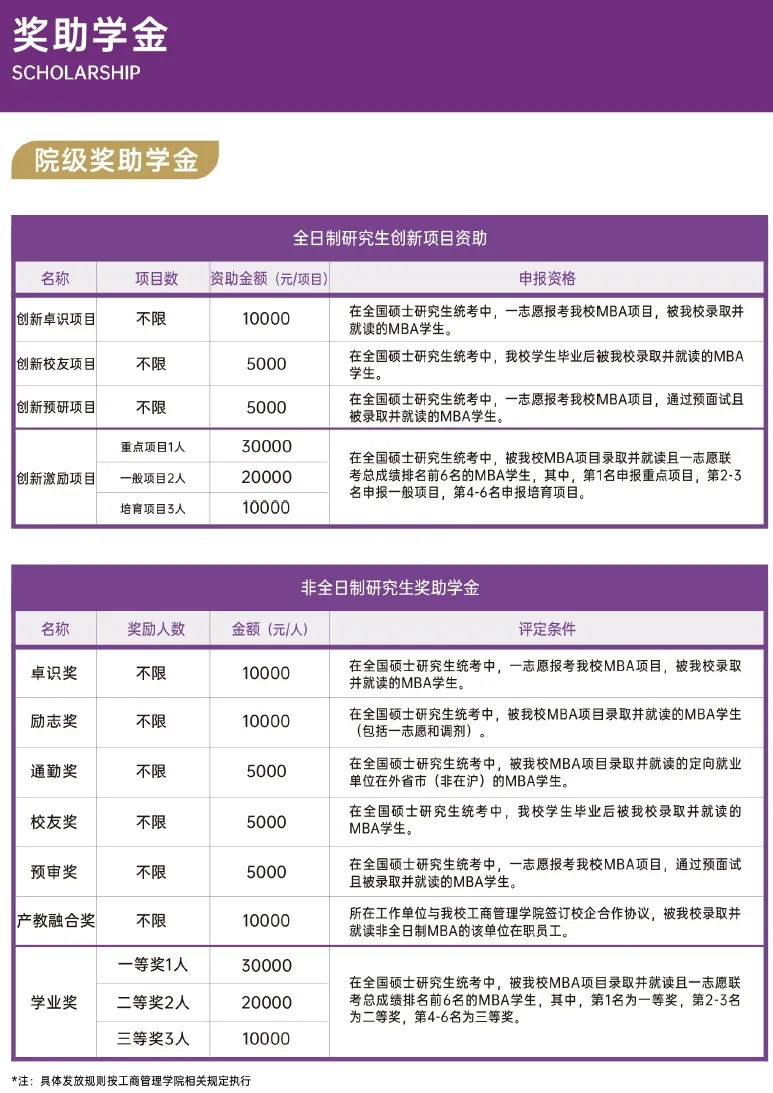 2025年上海对外经贸大学MBA招生简章