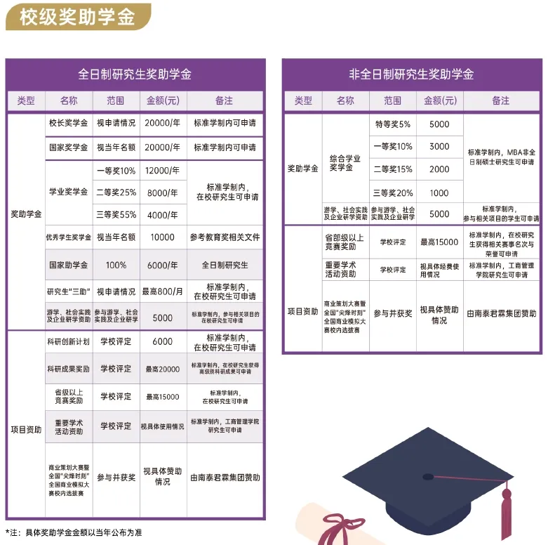 2025年上海对外经贸大学MBA招生简章