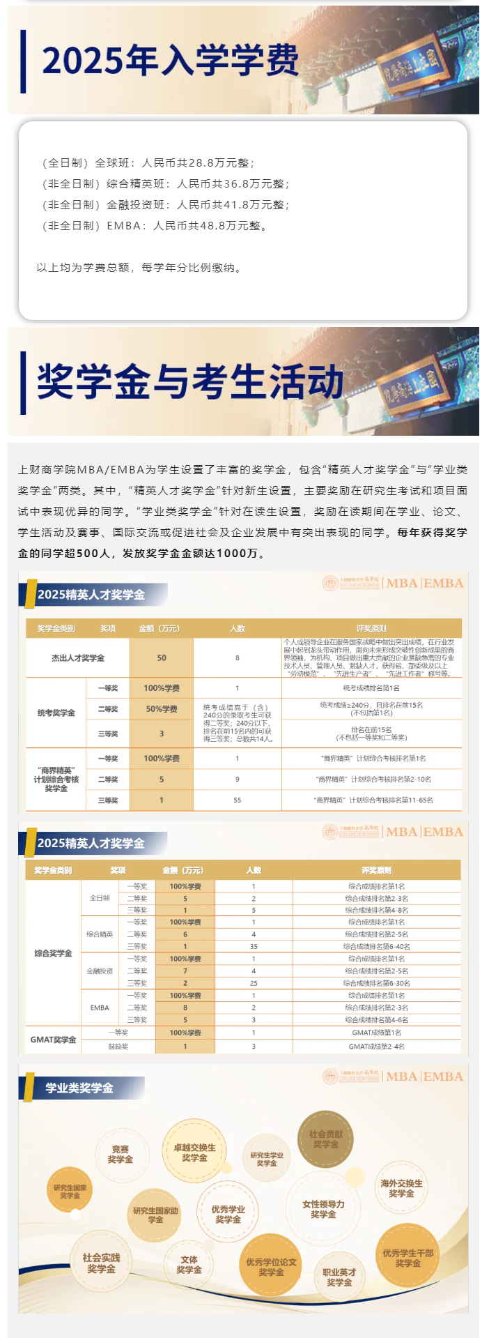 2025年上海财经大学MBA招生简章