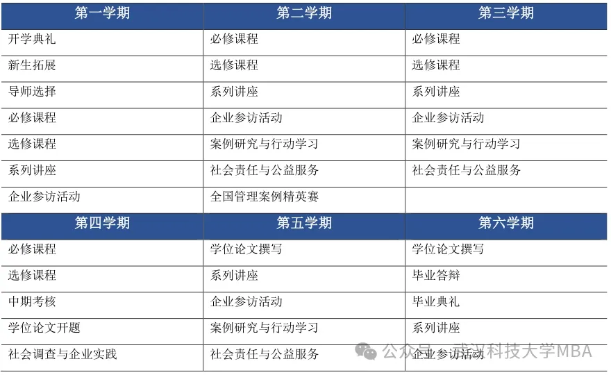 2025年武漢科技大學MBA招生簡章