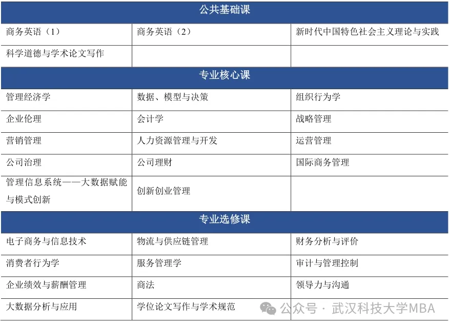 2025年武漢科技大學MBA招生簡章