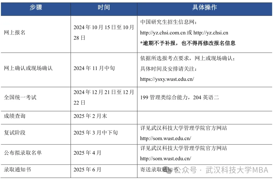 2025年武漢科技大學(xué)MBA招生簡(jiǎn)章