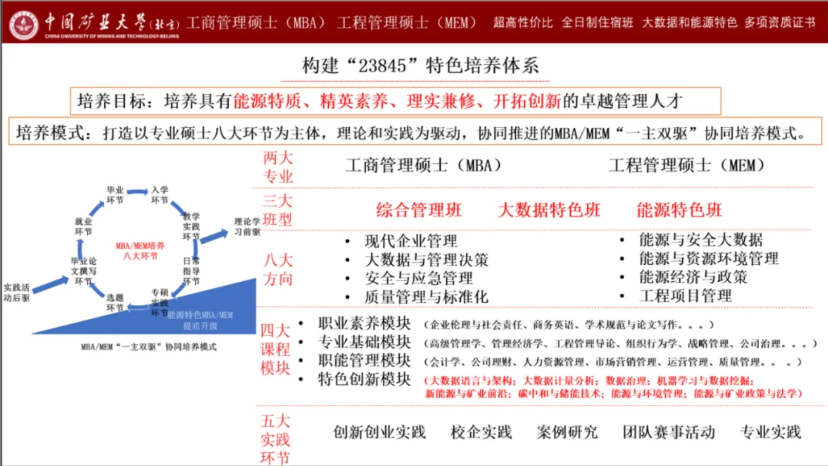 2025年中国矿业大学（北京）MBA招生简章