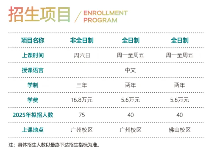 2025年广东财经大学MBA报考条件