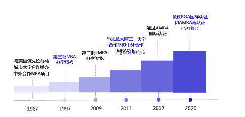 2025年天津财经大学MBA招生简章