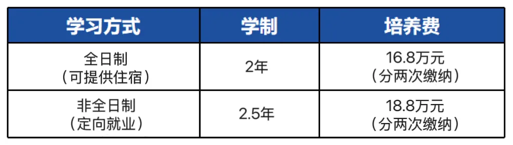 2025上海工程技术大学MBA学费多少钱一年？