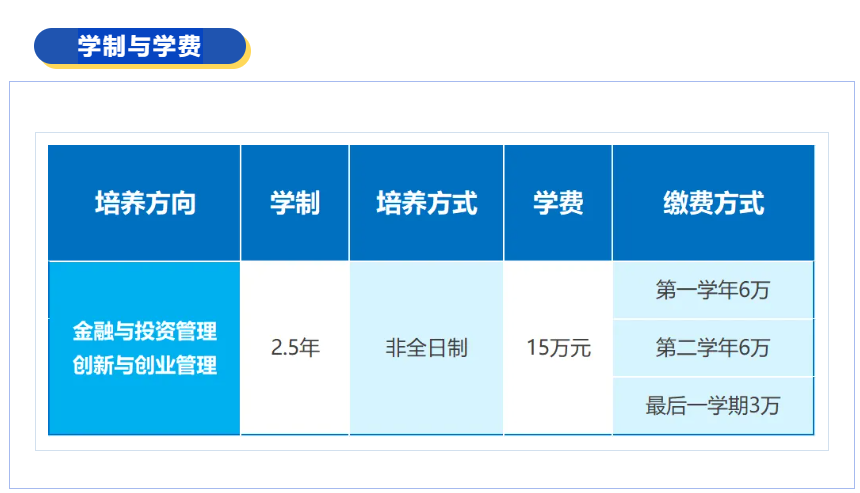 2025汕头大学MBA学费多少钱一年？