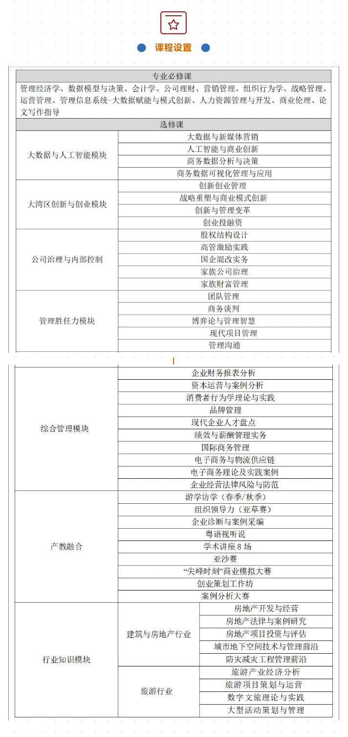 2025年广州大学MBA招生简章