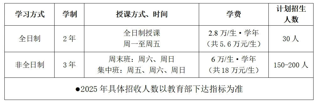 2025年广州大学MBA报考条件